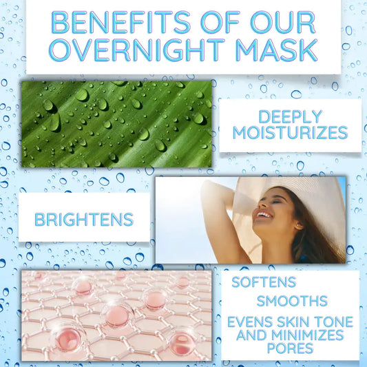 Advertisement for overnight mask benefits with images of a leaf, woman, and skin texture on a blue background.